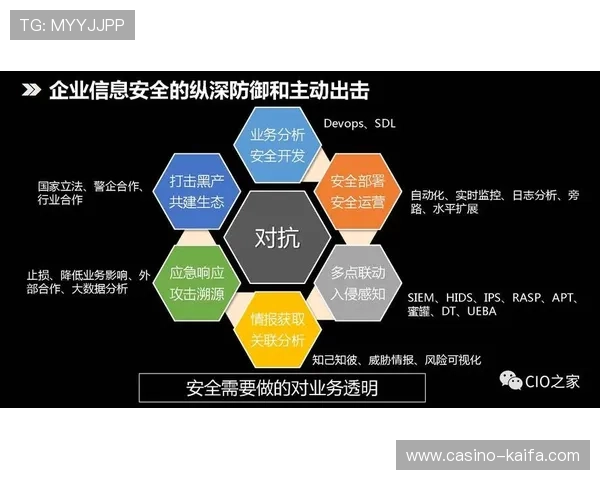 K8乐园在线登录账号安全保障措施详解保障玩家个人信息安全与账号安全 K8乐园在线登录账号安全保障措施详解保障玩家个人信息安全与账号安全