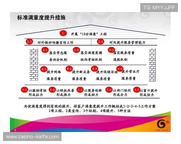 凯发备用平台客户服务体系全面提升用户满意度的关键措施